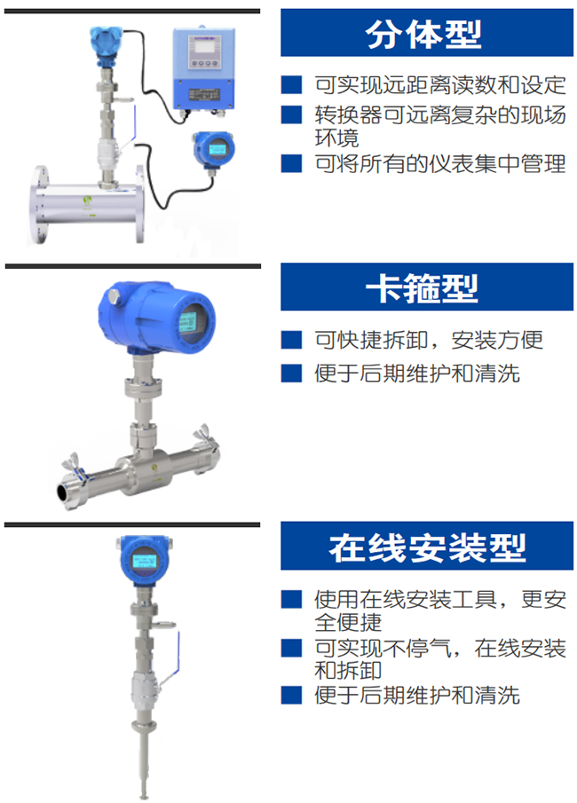 DN125熱式氣體質(zhì)量流量計產(chǎn)品分類圖一