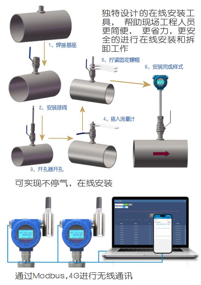 DN125熱式氣體質(zhì)量流量計在線安裝操作流程圖