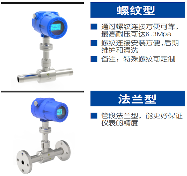 智能熱式氣體質(zhì)量流量計(jì)產(chǎn)品分類圖二