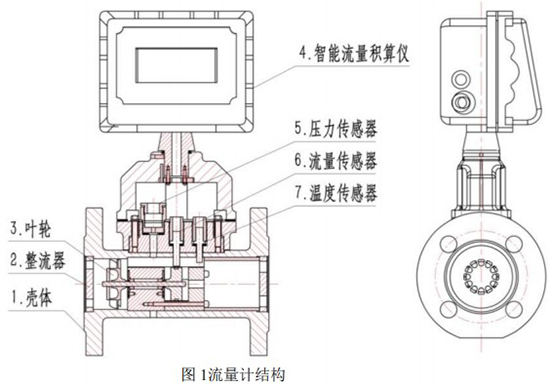 氫氣渦輪流量計結(jié)構(gòu)圖